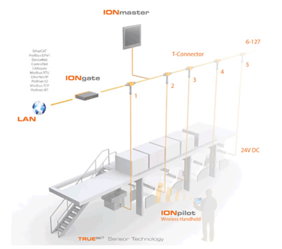 Static Elimination Auto DC & True DC - Webtek Uk